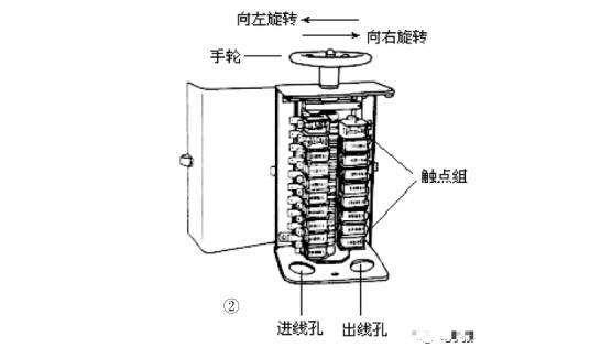 小型桥式起重机的电气工作原理